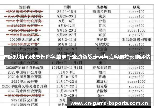 国家队核心球员伤停名单更新牵动备战走势与阵容调整影响评估