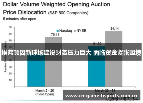 埃弗顿因新球场建设财务压力巨大 面临资金紧张困境